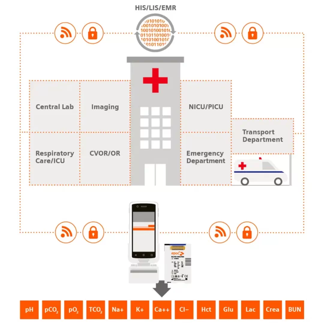 ePOC® NXS Host – Analisador de Gasometria - Imagem 3